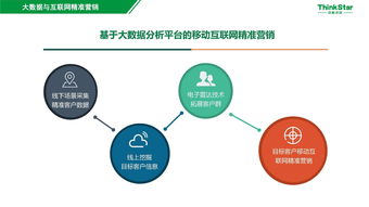 智慧景区大数据精准营销 助推旅游产业信息化与智慧化转型