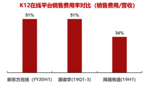 调研工厂 用低成本数据解决方案，重塑互联网教育增长模式