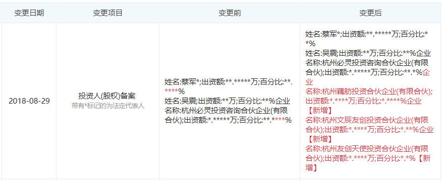 互联网销售领域"必灵网络"获浙大友创投资