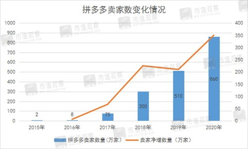 市值观察 拼多多的硬伤，互联网销售模式的隐忧与挑战