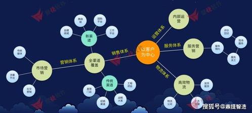 产业互联网时代下，鼎捷全渠道营销系统引领企业数字化销售转型